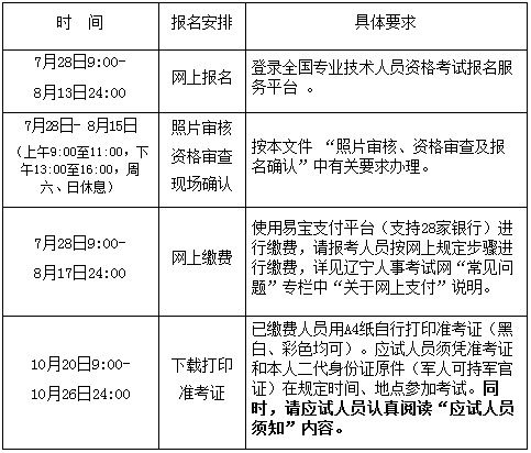 2017年辽宁安全工程师考试报名考务通知公布