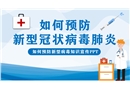 如何预防新型冠状病毒肺炎betway必威官方网站
宣传PPT