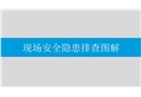 现场安全隐患排查图解